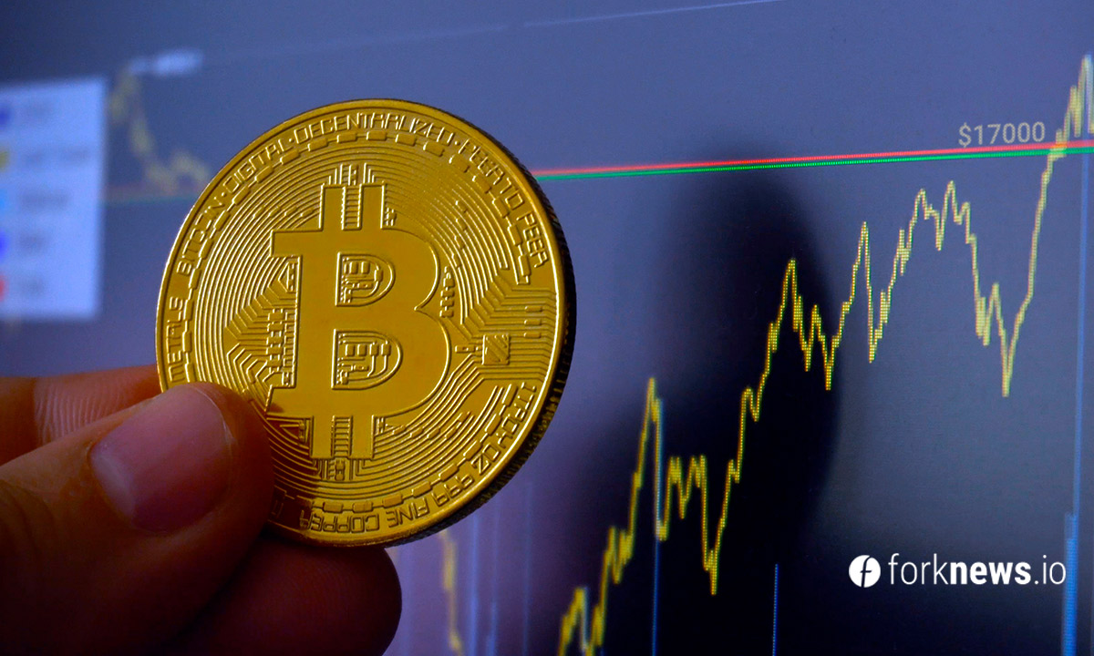 Bitcoin взлетел выше $17000